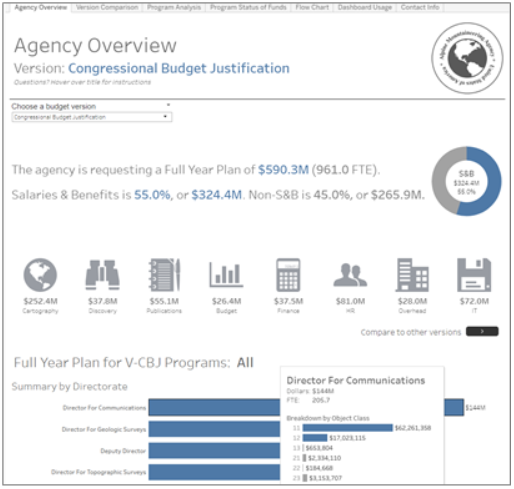 Tableau Webinar Dashboards For Budgeting And Planning Alpine Consulting Partners