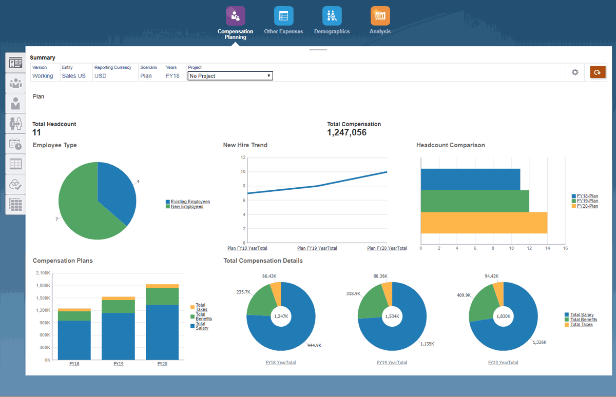 PBCS Salary Forecast