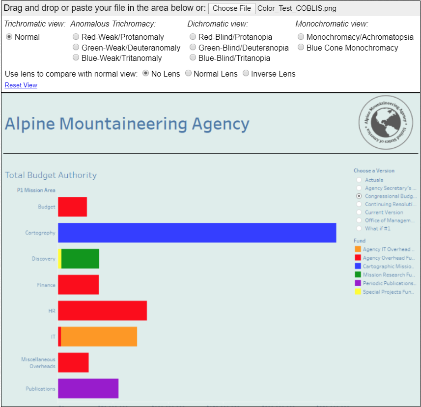 Non-compliant dashboard showing color issues for users with Normal vision