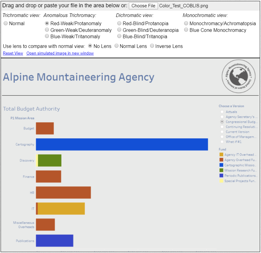 Non-compliant dashboard showing color issues for users with Protanomaly