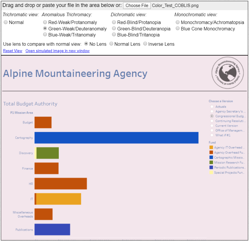 Non-compliant dashboard showing color issues for users with Deuteranomaly
