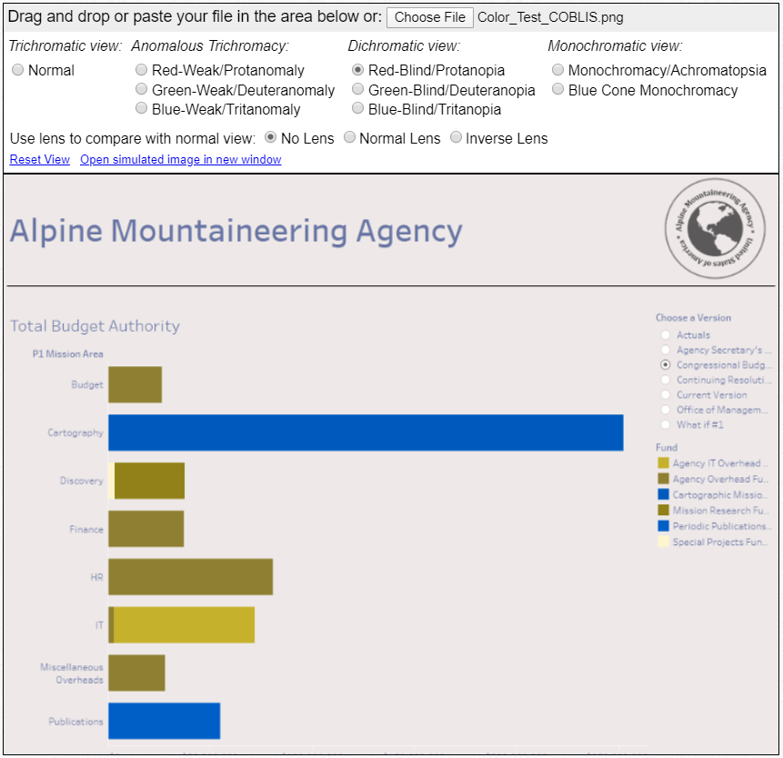 Non-compliant dashboard showing color issues for users with Protanopia