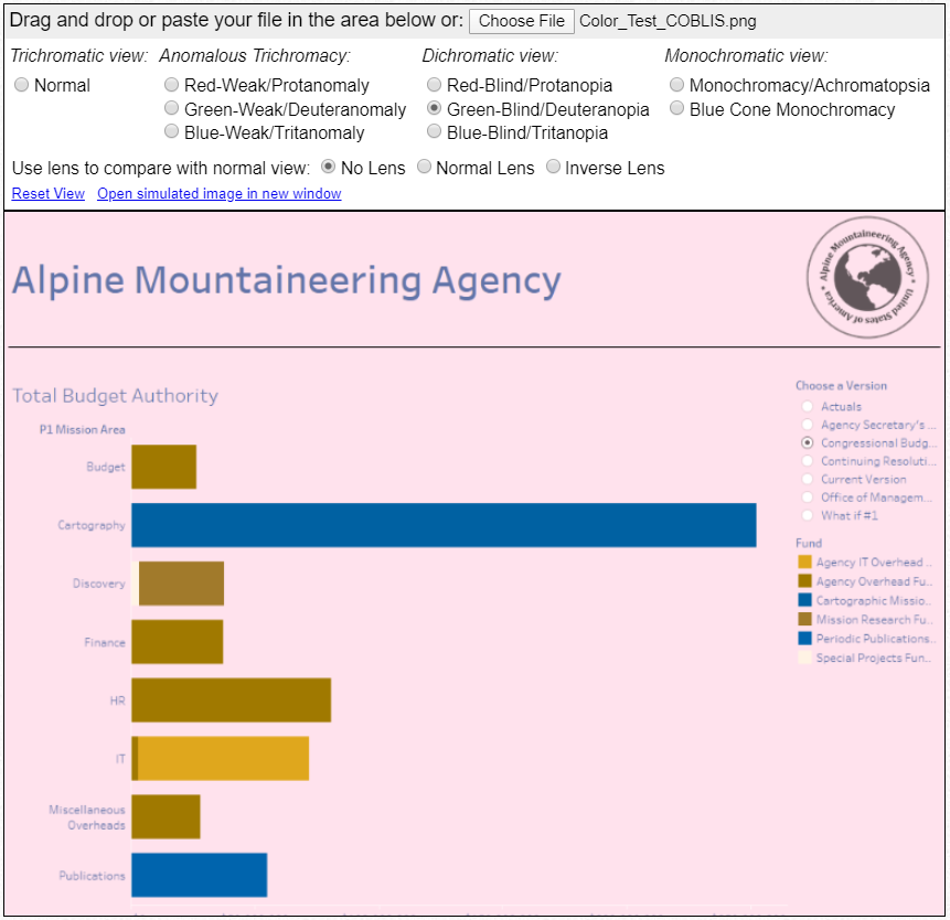 Non-compliant dashboard showing color issues for users with Deuteranopia