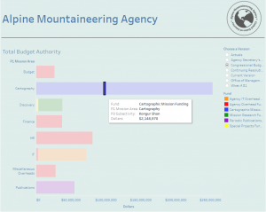 Non-Compliant Tableau dashboard with too many marks