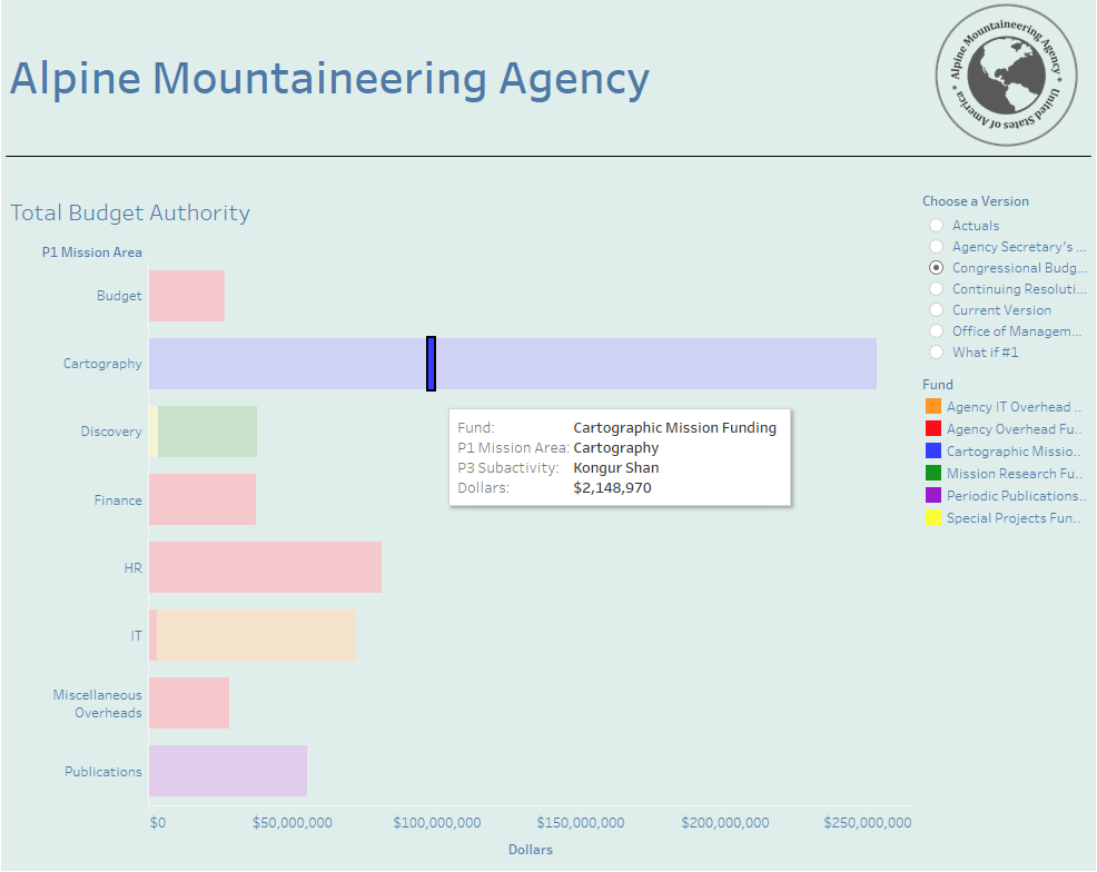 Non-Compliant Tableau dashboard with too many marks