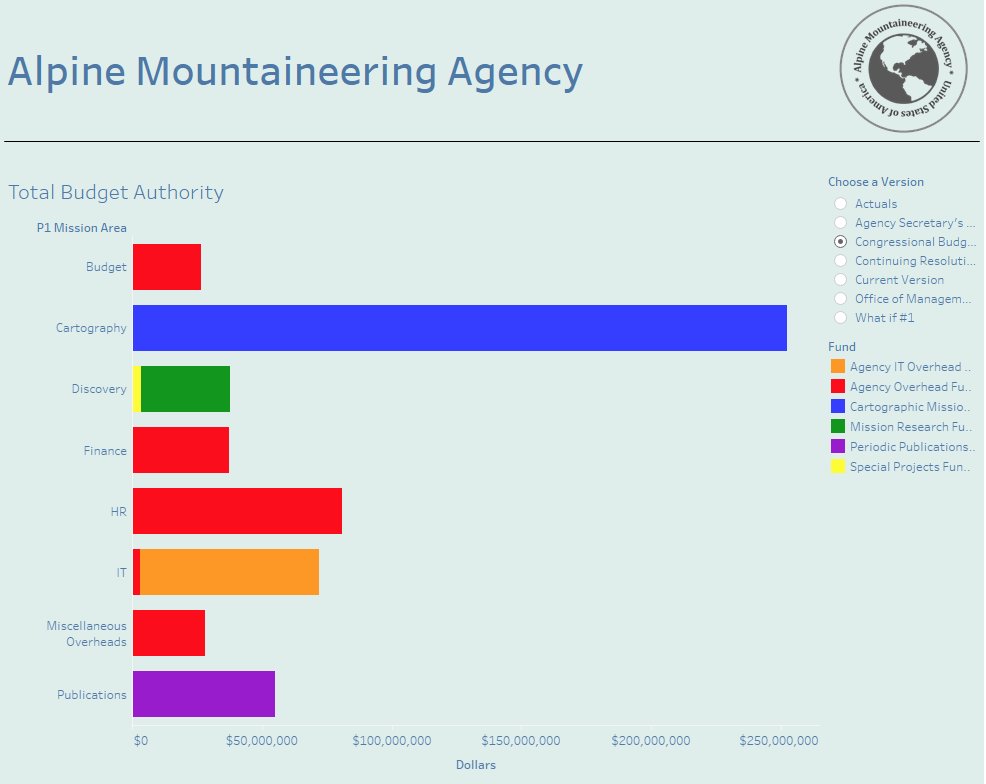 Non-Compliant Tableau Dashboard