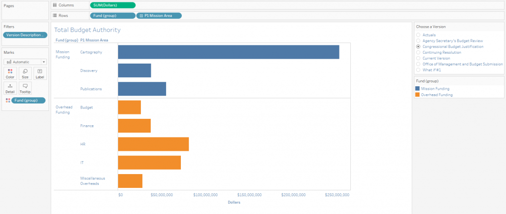 Dashboard using position and text labels to supplement color