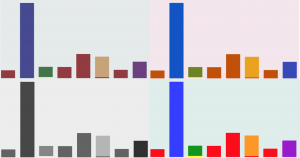 Bar Chart with Color Sensitivity Simulations